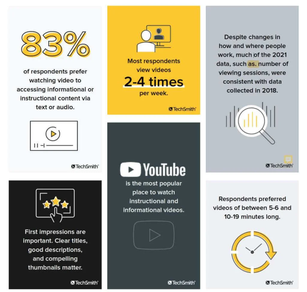 statistics, habits, and trends