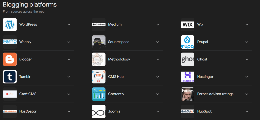 Choosing your blogging platform