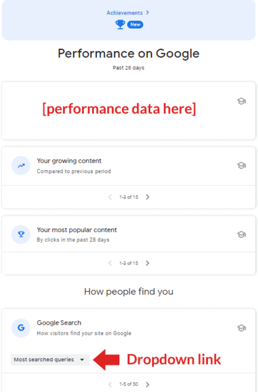 achievements in insights