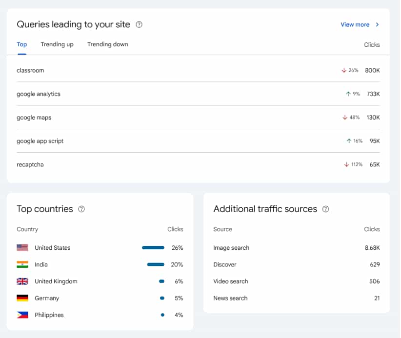 insights card query filter