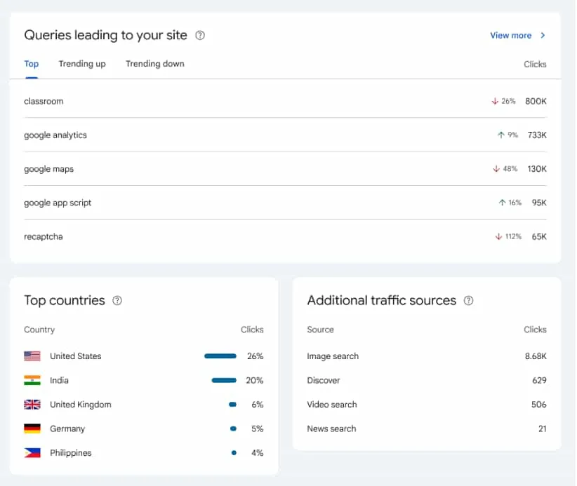 insights card query filter